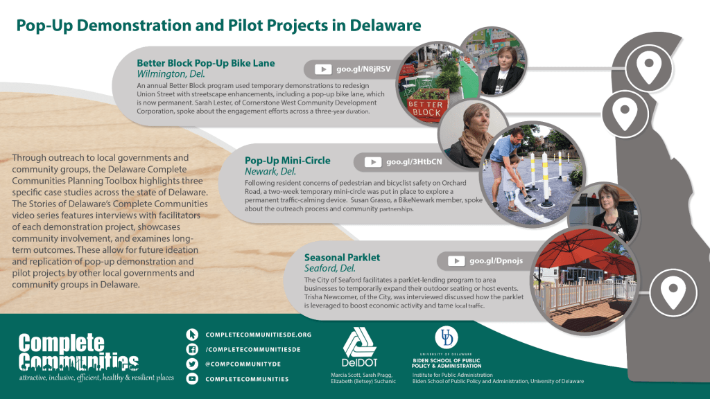 Through outreach across the state of Delaware, three case studies for pop-up demonstration and pilot projects were featured on the Complete Communities Toolbox. This infographic summarizes each case examined, all of which used low-cost materials to put in place a temporary traffic calming structure.