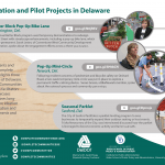Through outreach across the state of Delaware, three case studies for pop-up demonstration and pilot projects were featured on the Complete Communities Toolbox. This infographic summarizes each case examined, all of which used low-cost materials to put in place a temporary traffic calming structure. 
