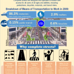 Complete Streets: Enhancing Community Roads for Everyone