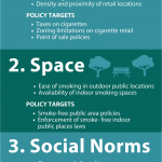 Three Focus Areas for Effective Smoke-Free Policies on the Local Level: 1. Limiting Access by increasing prices and limiting zoning for retail, 2. Restricting the locations where smoking is acceptable, 3. Changing the culture and social norms so that smoking is not desirable.