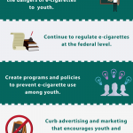 The Surgeon General's Call to Action to end youth e-cigarette use recommends the following steps. Do no harm. Provide information about the dangers of e-cigarettes to youth. Continue to regulate e-cigarettes at the federal level. Create programs and policies to prevent e-cigarette use among youth. Curb advertising and marketing that encourages youth and young adults to use e-cigarettes. Expand surveillance, research, and evaluation related to e-cigarettes.