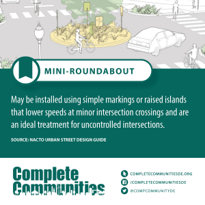 Mini-roundabout: May be installed using simple markings or raised islands that lower speeds at minor intersection crossings and are an ideal treatment for uncontrolled intersections.