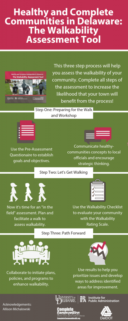 Infographic illustrating the three steps of The Walkability Assessment Tool. Step one is Preparing for the Walk and Workshop. Step two is Let's Get Walking. Step three is the Path Forward.