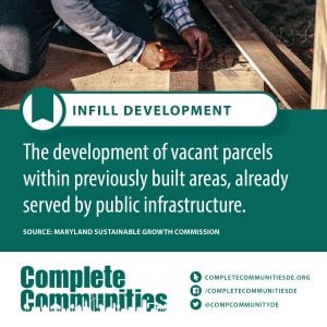 Infill Development: The development of vacant parcels within previously built areas, already served by public infrastructure.