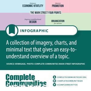 Infographic: A collection of imagery, charts, and minimal text that gives an easy-to-understand overview of a topic.
