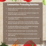This infographic lists seven ways communities can promote nutrition. 1. Partner with the food bank to bring its education programs to the community. 2. Work with schools to incorporate nutrition messages into events and after school programs. 3. Use social media platforms to promote nutrition messages and healthy recipes. 4. Feature the hours and locations of local healthy retailers (farmers' markets, farm stands, CSAs) on the town website. 5. Incorporate MyPlate resources into nutrition messaging and events at which there will be food. 6. Provide healthy food and recipes at community events. 7. Invite local healthy food retailers to community events and meetings. 8. Hold community events at or near community gardens and farmers' markets.