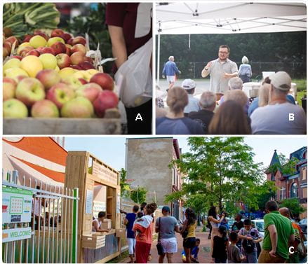 Three images displaying people purchasing fruits and vegetables at local farmers' markets and farm stands.