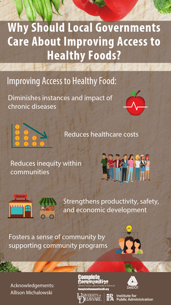 Infographic listing five reasons to improve access to healthy food: First, it diminishes instances and impacts of chronic diseases. Second, it reduces healthcare costs. Third, it reduces inequity within communities. Fourth, it strengthens productivity, safety, and economic development. Fifth, it fosters a sense of community by supporting community programs.