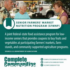 Senior Farmers Market Nutrition Program (SFMNP). A joint federal-state food assistance program for low-income seniors that provides coupons to buy fruits and vegetables at participating farmers’ markets, farm stands, and community supported agriculture programs.