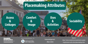 Placemaking attributes include access and linkages, comfort and image, uses and activities, and sociability.