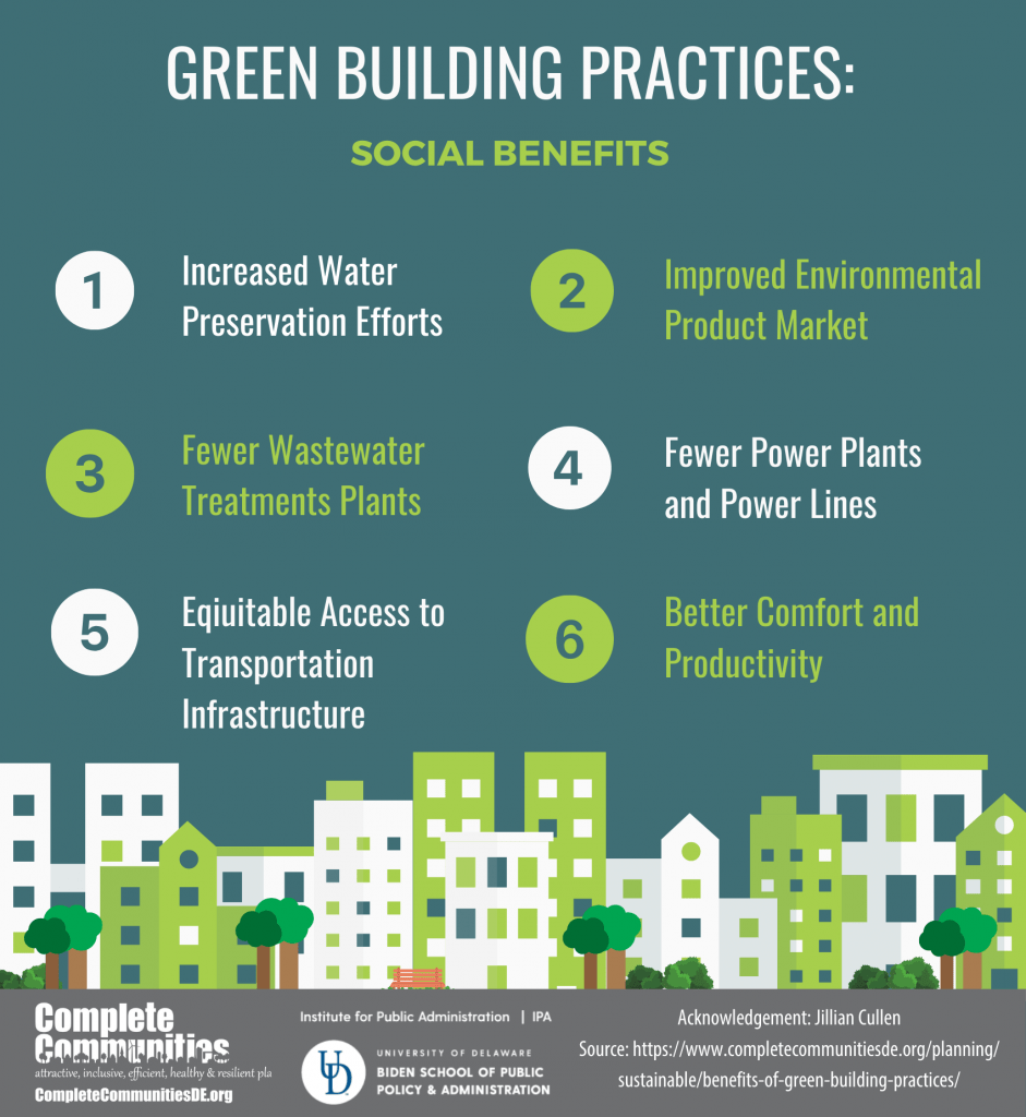 Social Benefits of Green Building Practices Infographic