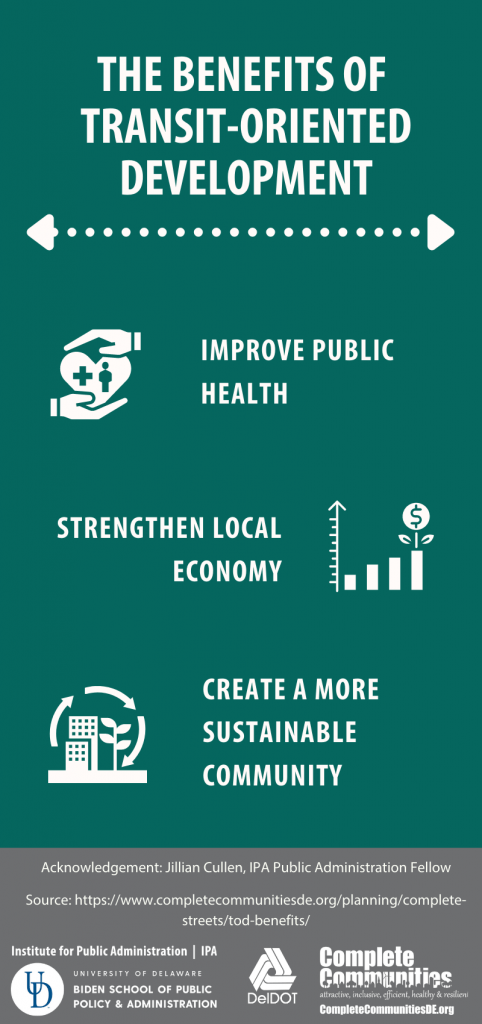 Infographic describing the benefits of TODs. Includes improves public health, strengthen local economy, and create a more sustainable community.