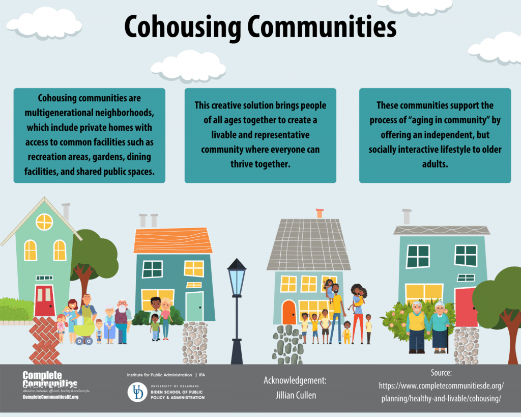 Cohousing communities infographic