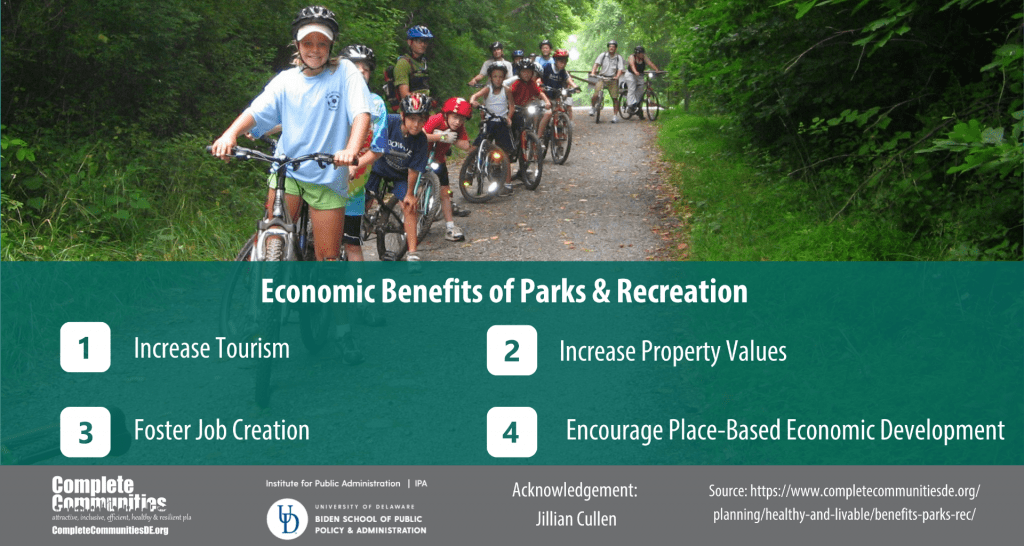 Economic Benefits of Parks & Recreation Infographic