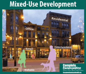 Mixed Use Development Infographic