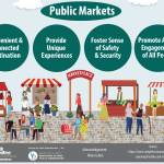 Public Markets infographic