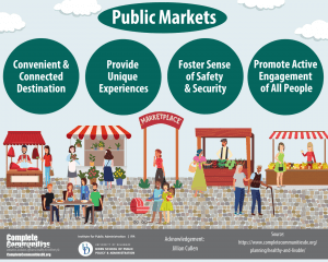 Public Markets infographic
