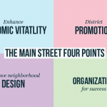 Main street four points infographic